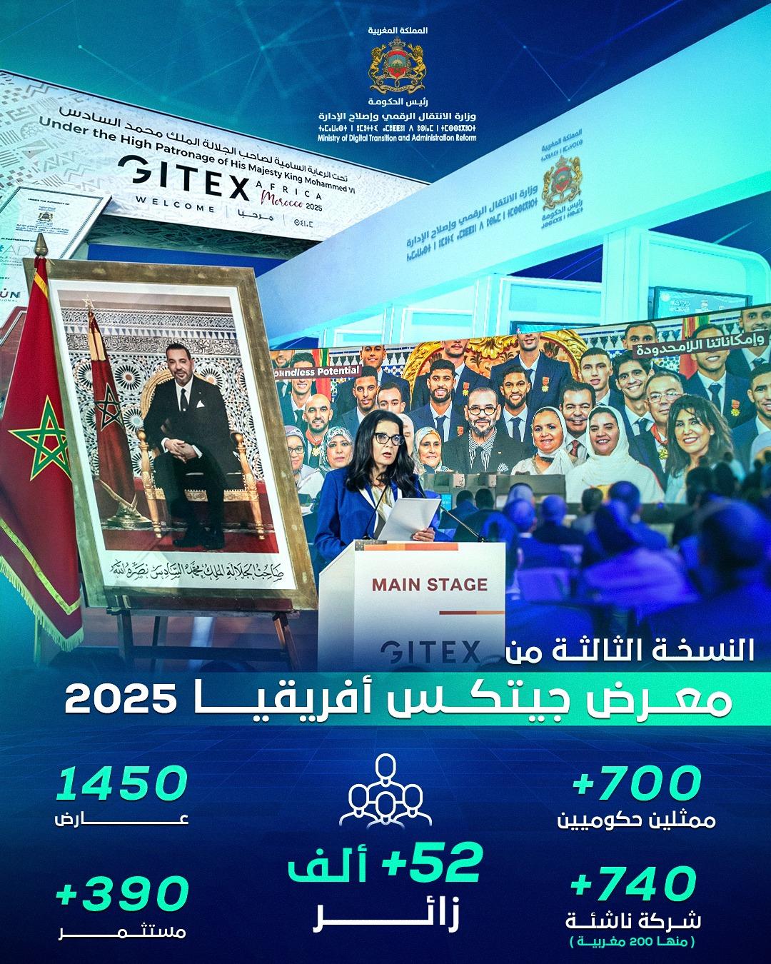 Résultats exceptionnels de l'organisation de la 3ème édition du Salon GITEX AFRICA 2025